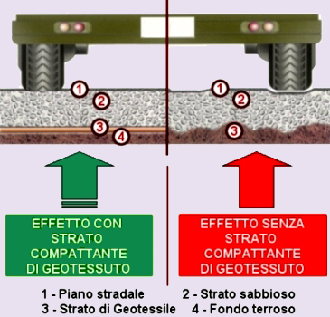 Applicazione nella edilizia stradale come isolante acustico e termico. Lavorazione Italiana del poliestere per la produzione di imbottiture industriali per arredamenti, divani, materassi, abbigliamento, produzione industriale di isolanti termici, isolanti acustici, soluzione termoacustica per costruzioni edili, edilizia ecologica con materiale totalmente sicuro e non tossico, prodotti in poliestere per il confezionamento di tessuti e ovatte. Lavorazione della fibra di poliestere per la produzione industriale di soluzioni ecologiche per la edilizia e arredamenti Italiani